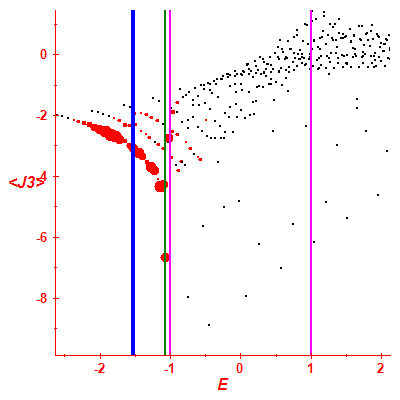 Peres lattice <J3>
